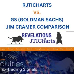 RJTICHARTS VS. GS (GOLDMAN SACHS) JIM CRAMER COMPARISON