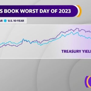 Stocks book worst day of 2023, DoubleLine Capital Investor Day, Intel slashes dividend