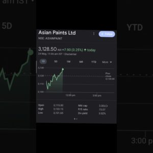High return stocks of the day 😱 | MUST WATCH |#shorts #stocks #highreturn #stockmarket #asian #paint