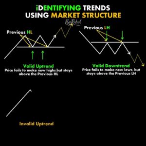 Chart Pattern | Technical analysis | How to Invest in the Indian Stock Market