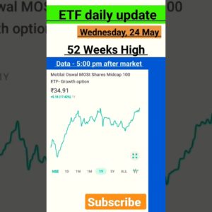 daily etf update 24 may | stock market news | nifty prediction #etf #stockmarket #niftybees