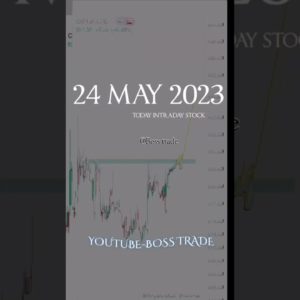 24 May Stock #CIPLALTD #trading #shortsfeed #motivation#stockmarket #sharestockmarket #viral